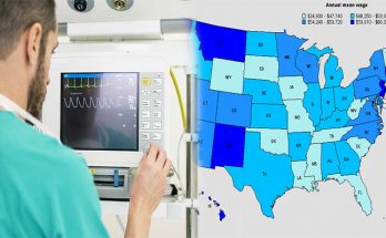 Cardiovascular Technologist Salary